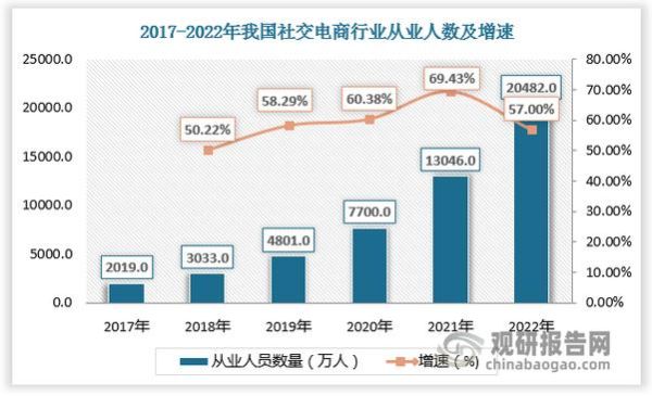 互联网法律行业现状如何_律师如何合规获客