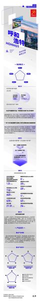 呼和浩特发展前景怎么样_呼和浩特未来五年投资方向