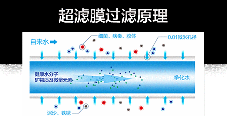 前景滤波是什么_前景滤波和背景减除区别