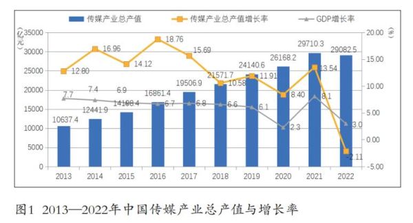 中国互联网传媒行业现状_未来发展趋势