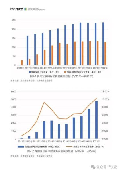 美国互联网保险市场规模有多大_增长趋势如何