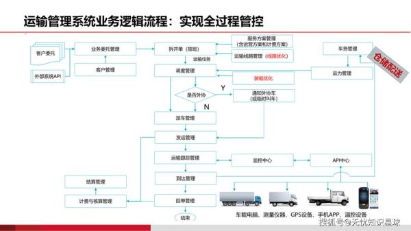 互联网如何重塑物流创新_物流数字化转型难点