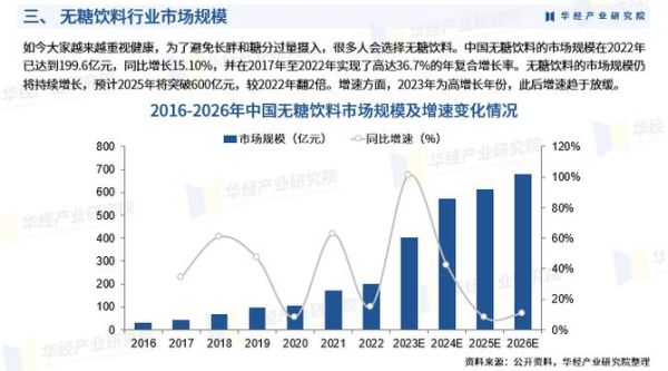 2017年饮料行业现状_未来趋势如何