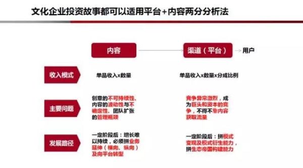 互联网文化产业厂商如何盈利_盈利模式有哪些