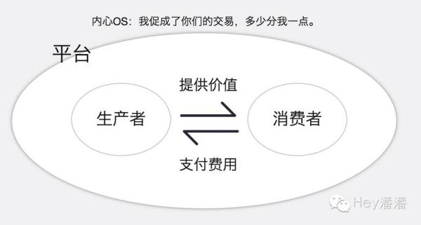 互联网文化产业厂商如何盈利_盈利模式有哪些