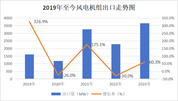 风能发展前景怎么样_风能行业未来趋势