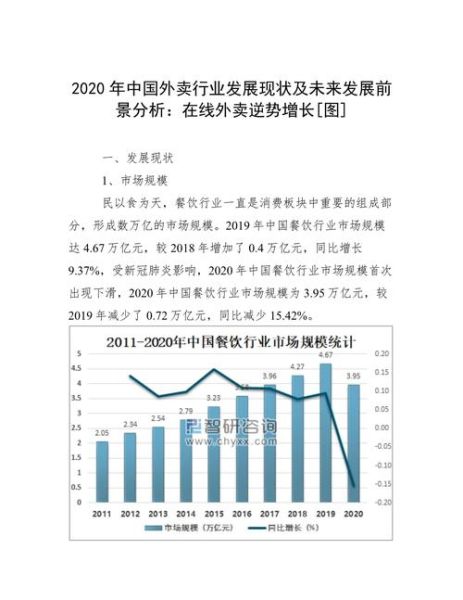 外卖行业前景怎么样_外卖创业还能赚钱吗