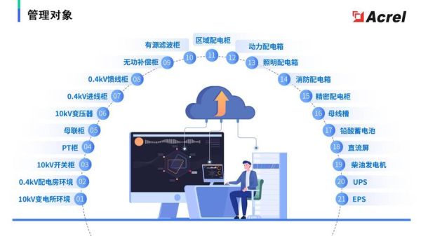 电力行业数字化转型_如何提升电网运营效率