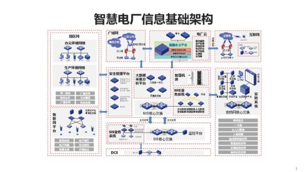 电力行业数字化转型_如何提升电网运营效率