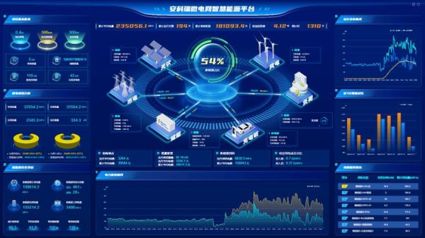 电力行业数字化转型_如何提升电网运营效率