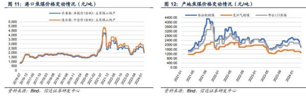 煤炭价格走势_煤炭还能投资吗
