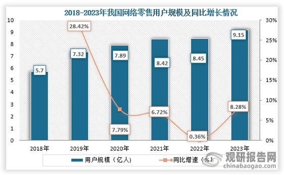 2005年网民规模有多少_当年互联网普及率是多少