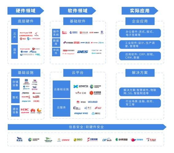 ict行业未来趋势_企业如何抓住数字化转型机遇