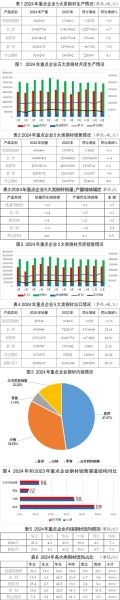 钢铁行业前景如何_2024年钢材价格走势