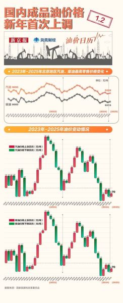 石油价格为何波动频繁_未来走势如何预测
