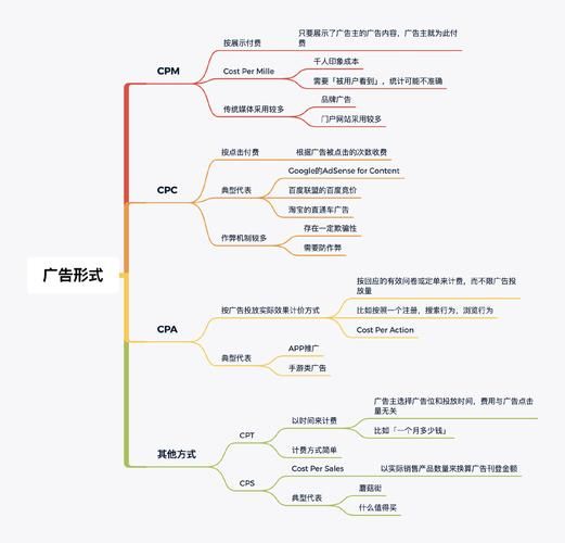 广告投放ROI怎么计算_广告预算如何分配