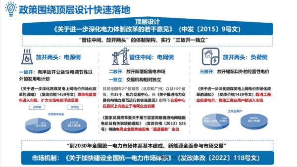 能源互联网规划发展机遇_如何抓住政策红利