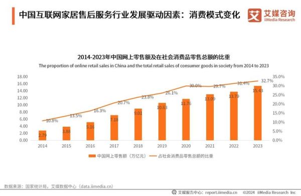 互联网企业行业分析_2024年趋势预测