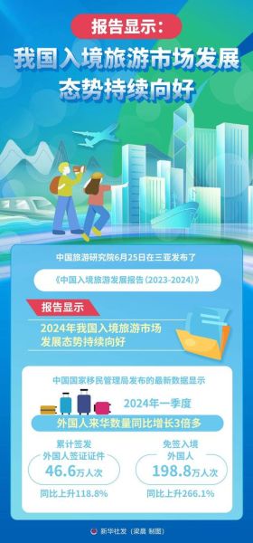 旅游局前景怎么样_旅游局未来发展方向