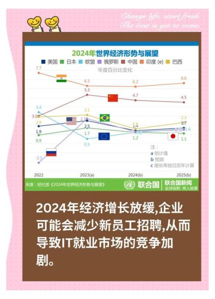 IT行业未来五年发展趋势_2024年程序员还能拿高薪吗