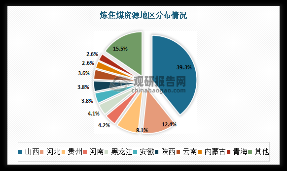 中国煤炭前景怎么样_未来十年供需格局