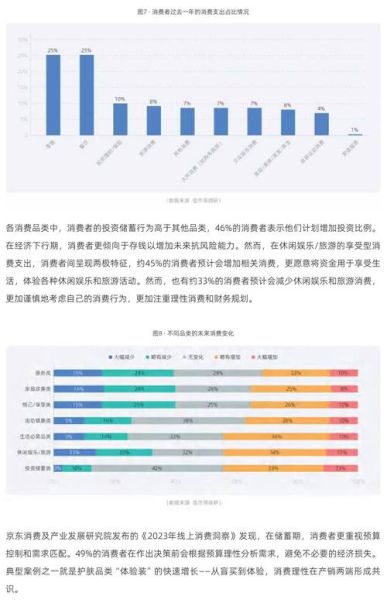 2024消费行业现状_如何抓住新消费红利