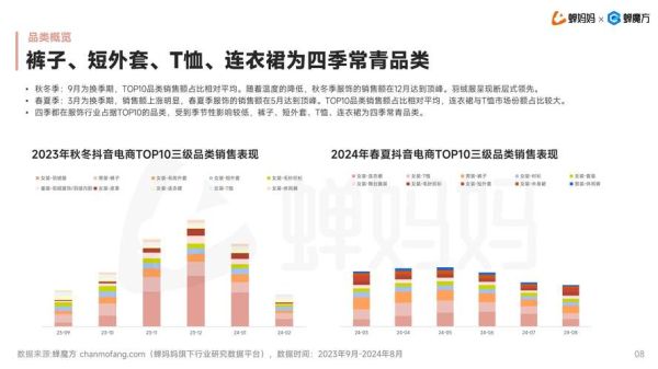 衣服市场前景怎么样_2024年服装行业还能赚钱吗