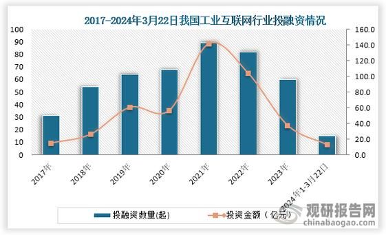 2021年不发展互联网_传统行业如何自救