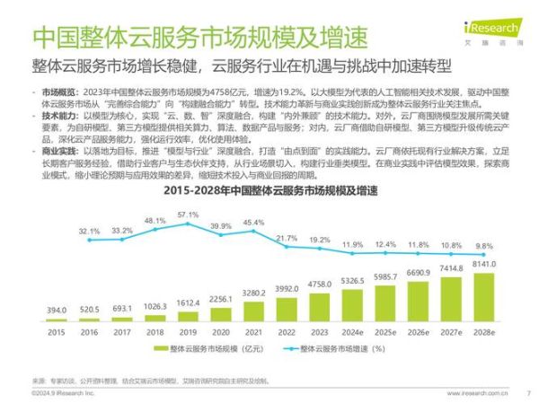 idc行业前景怎么样_2024年数据中心发展趋势