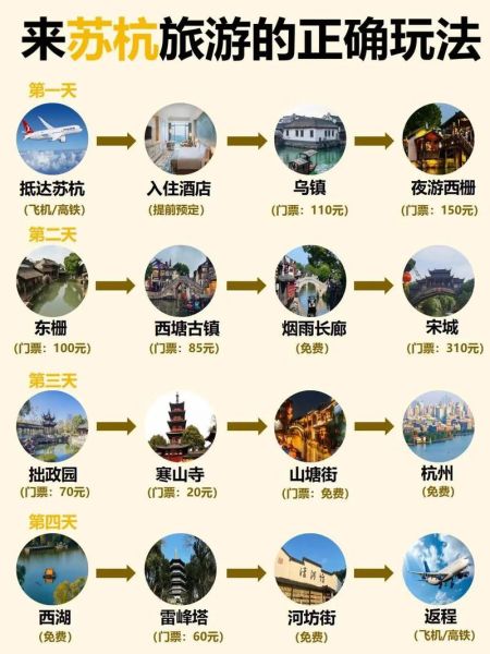 2014年旅游行业怎么样_自由行攻略怎么写