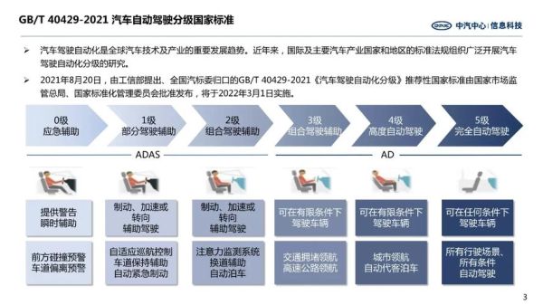 adas发展前景如何_adas市场前景分析