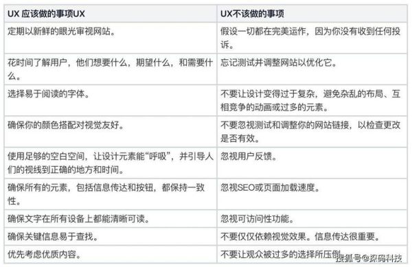 网站SEO前景系数法是什么_如何计算SEO前景系数