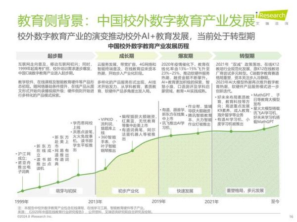 2016教育行业前景如何_在线教育盈利模式