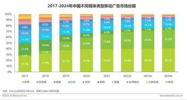 2016互联网广告市场趋势_移动广告如何突围