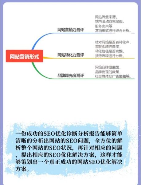 网站SEO前景系数法是什么_如何计算SEO前景系数