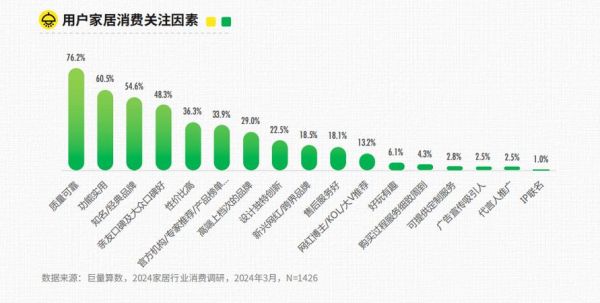 2024年家具行业趋势_如何选环保板材家具