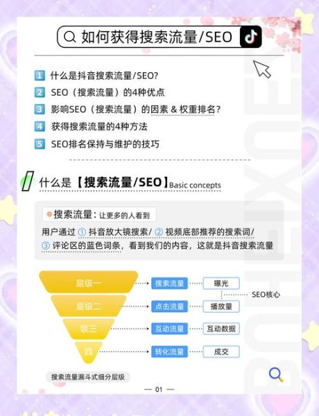 2024年SEO怎么做_网站流量还能怎么涨