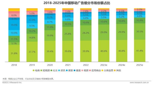 2013年互联网广告趋势_如何投放才有效