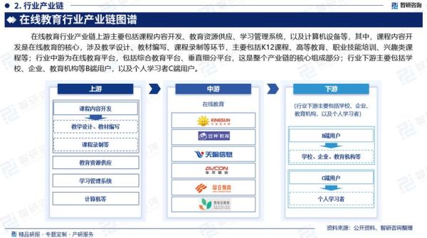 互联网教育行业如何盈利_在线教育未来趋势