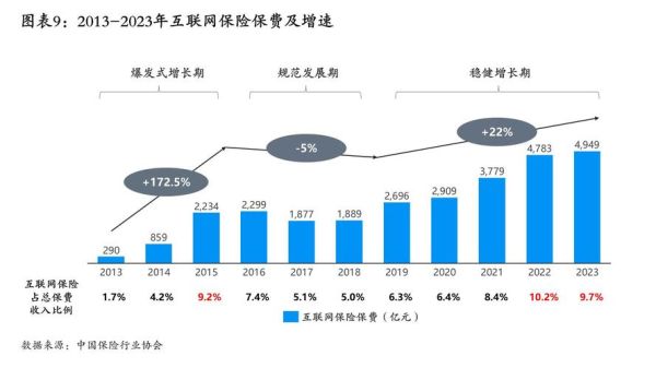 互联网保险市场现状如何_怎么选靠谱平台