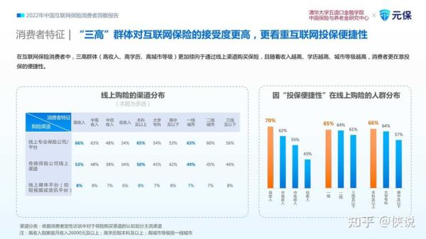 互联网保险市场现状如何_怎么选靠谱平台
