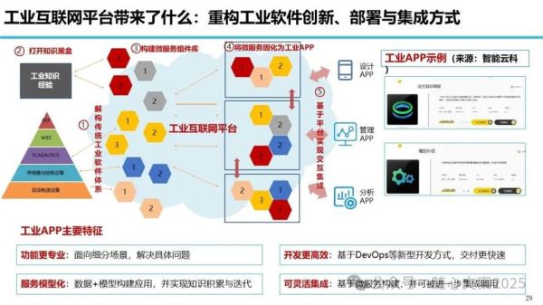 工业互联网体系架构是什么_如何落地实施