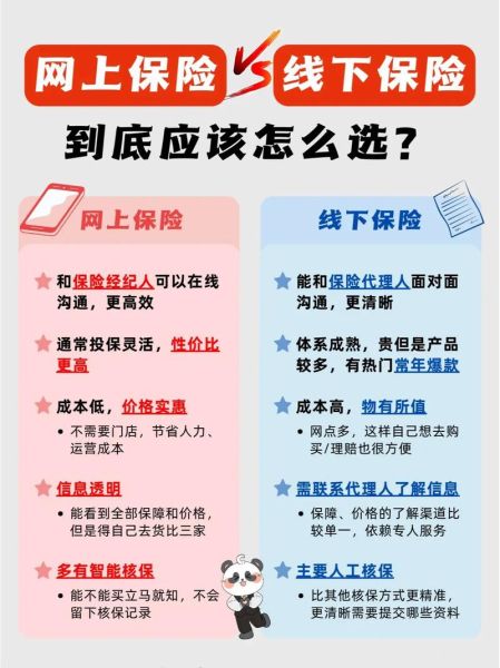 互联网保险市场现状如何_怎么选靠谱平台