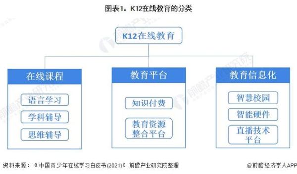 互联网教育行业如何盈利_在线教育未来趋势
