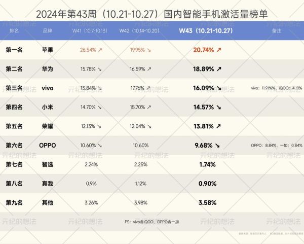 中国手机品牌排名2024_国产手机哪个好用