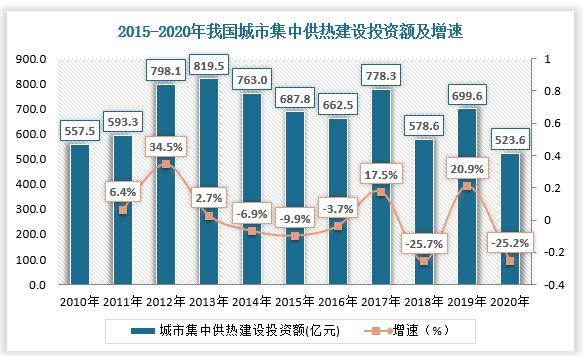 供暖行业前景怎么样_供暖市场发展趋势
