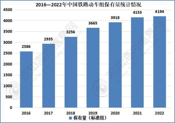 中国高铁未来发展趋势_高铁建设对经济的拉动作用