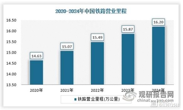 中国高铁未来发展趋势_高铁建设对经济的拉动作用