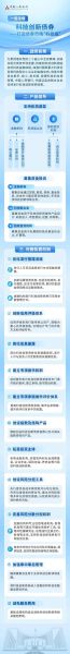 工业互联网投资机会有哪些_如何抓住政策红利