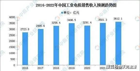 2014电机行业现状_高效电机市场前景